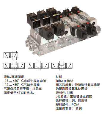 英国NORGREN诺冠电控阀SXE9573-A80-00-13J原装