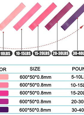 Yoga Elastic Resistance Bands Set Workout Equipment Gym band