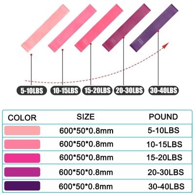 Yoga Elastic Resistance Bands Set Workout Equipment Gym band