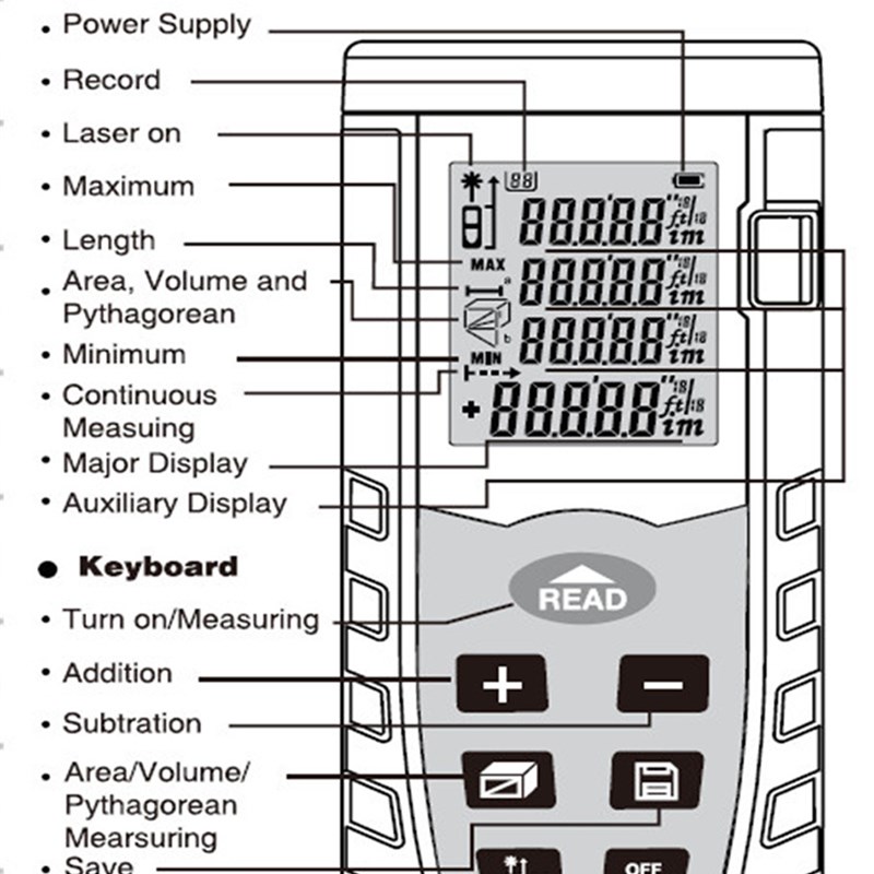 SNDWAY Laser distance meter digital metro Laser Tape measure