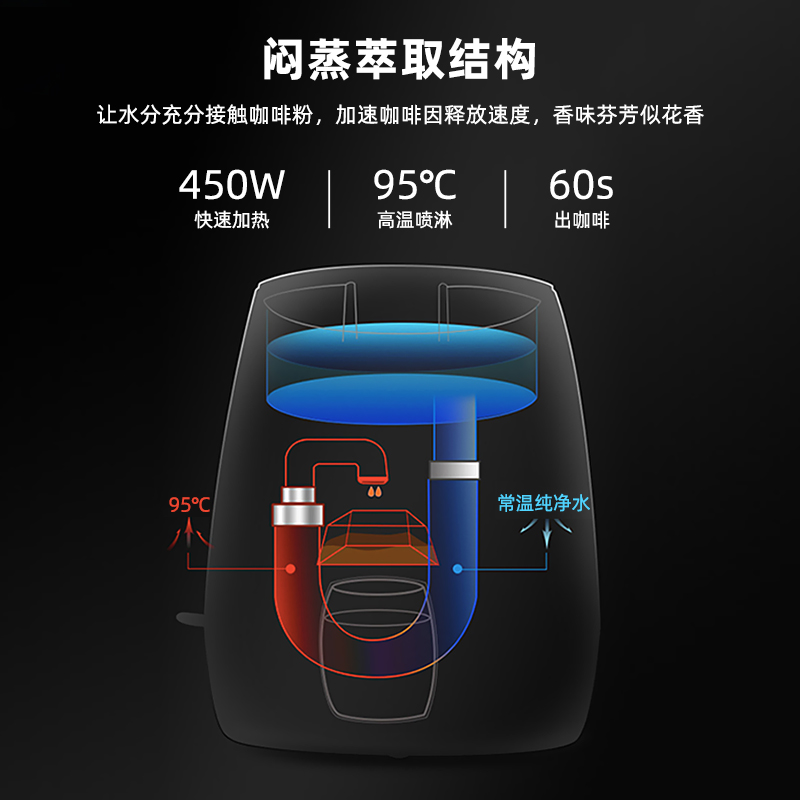 美式咖啡机家用小型全自动办公室一体机滴漏式泡茶器煮咖啡壶2杯