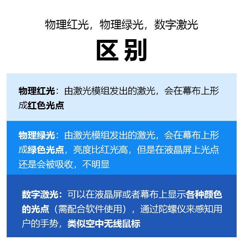 诺为N29激光笔绿光ppt翻页笔充电款100米遥控笔老师教学演示笔带3