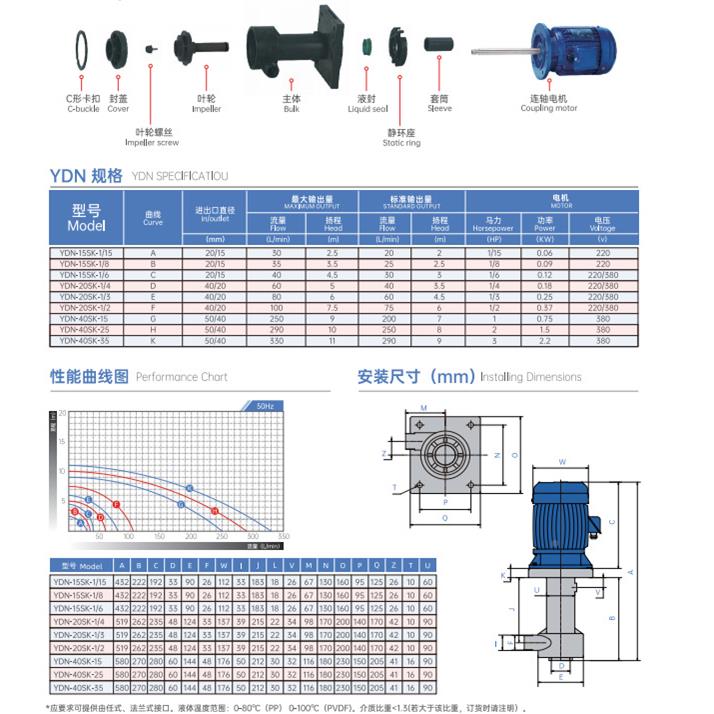 YIDA工YD-20SK-1/2NEWI槽内可空转直立式耐酸碱泵化泵意达泵业