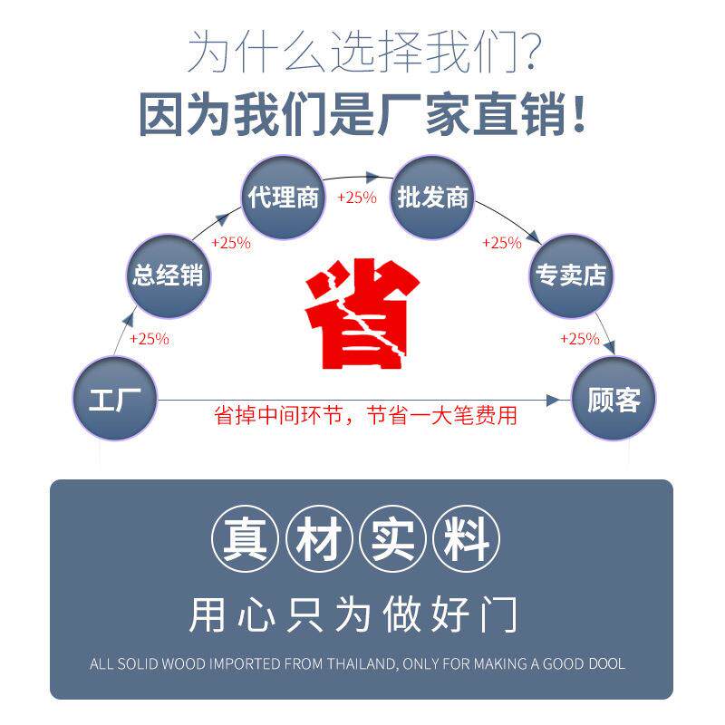 中式柜实木烤漆柜门订制衣门橱柜门板定做美式全屋定制原EBW木柜