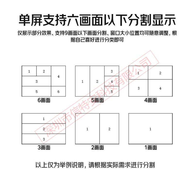 6进D1出六画面分割一器工程专用视控频图像监会议六进出HMI分9533