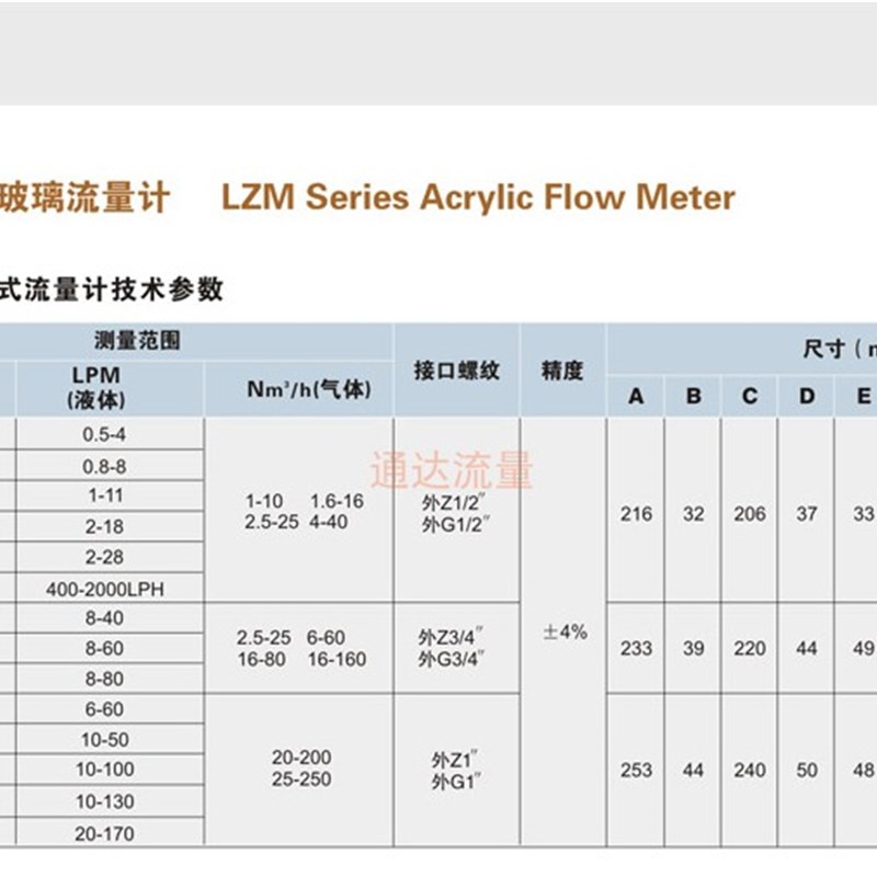 LZM-25J 金泰ZYIA面板式液体浮子流量计水气体转子计量表压缩空气