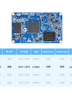 飞凌嵌入式TI AM62X核心板AM6254 工业控制开发板千兆网 CAN总线