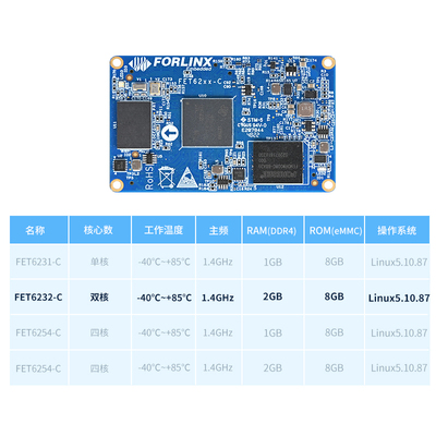 飞凌嵌入式TI AM62X核心板AM6254 工业控制开发板千兆网 CAN总线