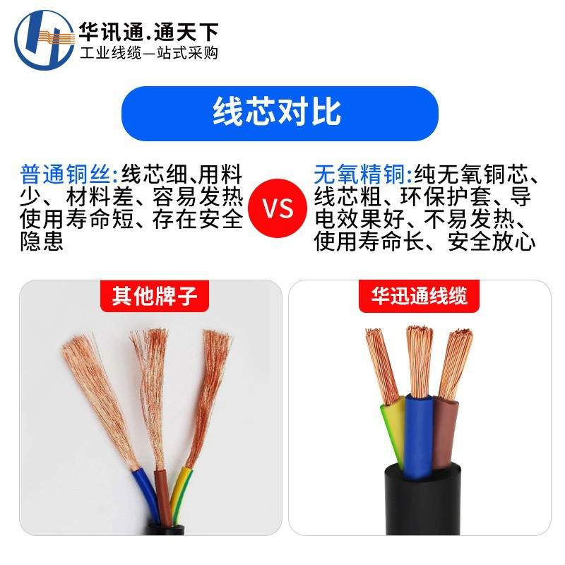 国标纯铜RVV护套线软2/3/4芯0.5/1.0/1.5/6平方线阻燃多芯电缆线