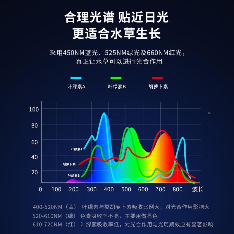 百因美鱼缸灯架LED防水全光谱水族箱专用照明小型增艳超亮水草灯