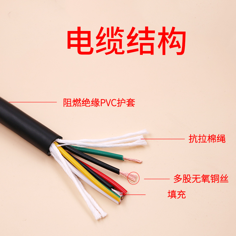 国标纯铜心耐油软电缆线RVVY 2 3 4 5芯0.5 0.75 1平方阻燃耐酸碱