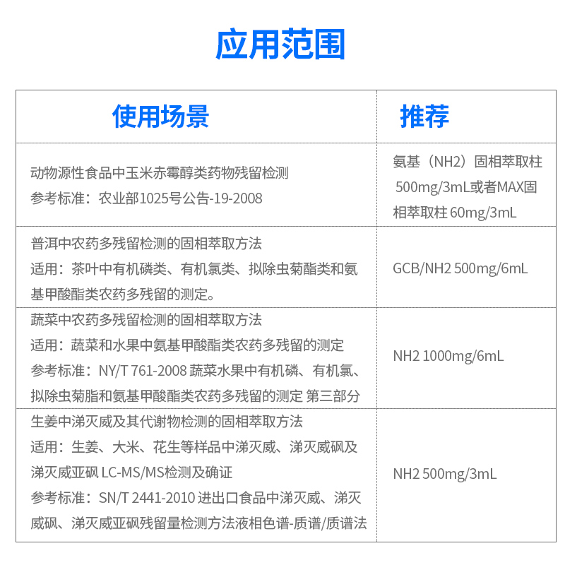NH2固相萃取柱氨丙基固相萃取柱氨基固相萃取小柱SPE柱氨丙基填料