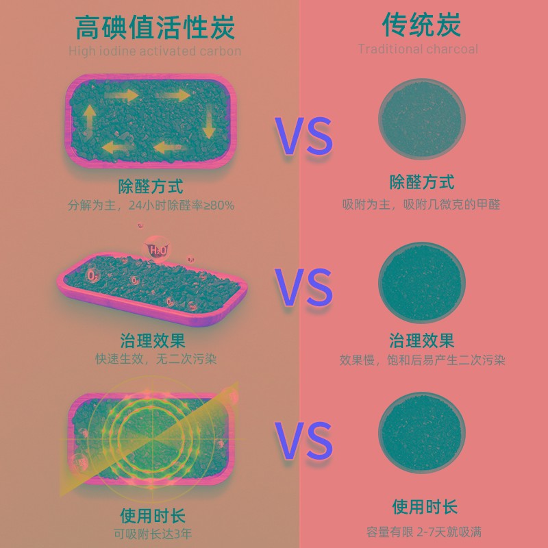 活性炭竹炭包新房吸去甲醛除异味衣柜子汽车除味家用车内吸附碳包
