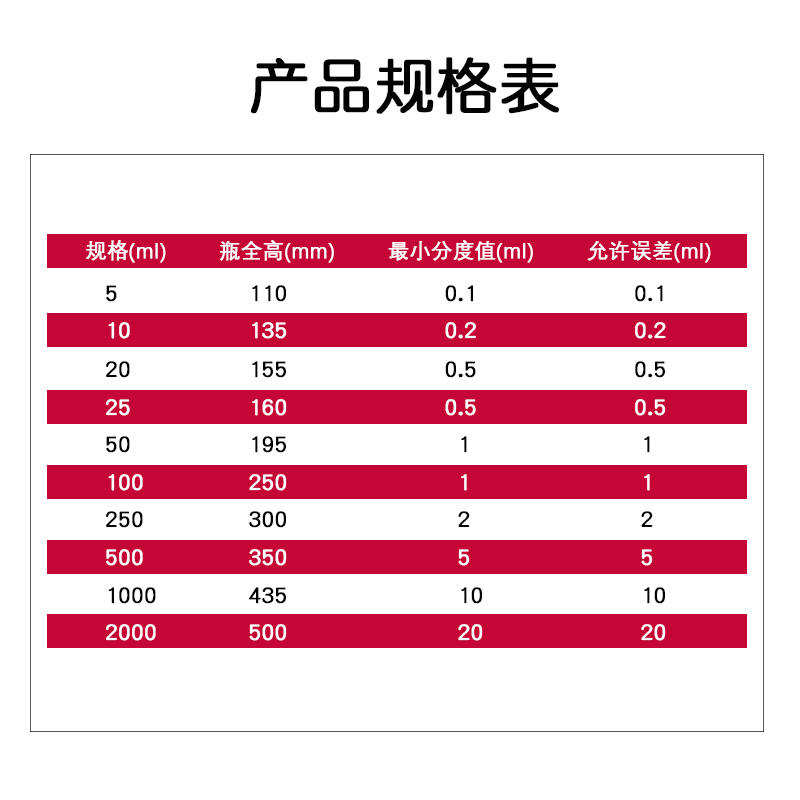 葵花玻璃量筒10 25 50 100 250 500 1000 2000ml A级可过检有刻度