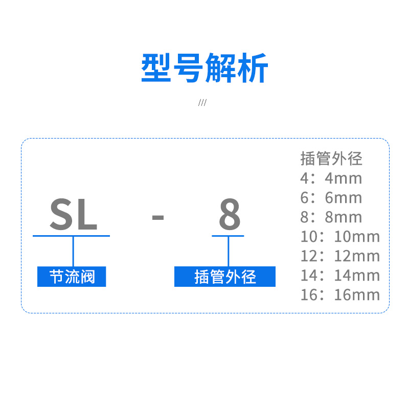 气动节流阀气缸气管调速可调l型接头单向排气sl4/6/8-M5-01-02-03