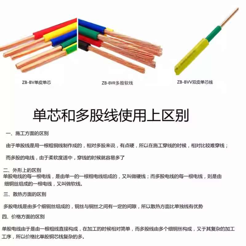 石井广东庆丰ZB-BVV纯铜芯阻燃绝缘双皮单芯国标电线保检足米足芯