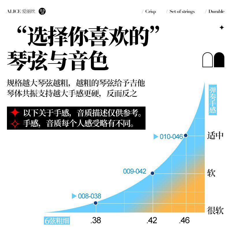 Alice爱丽丝 AWR58王者 电吉他琴弦 镀镍初学升级防锈一套6根装线