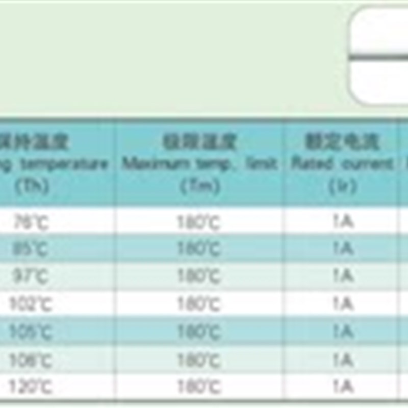5个 雅宝AUPO 电阻式温度保险丝P2-1A-F 115度 115 1A 250V JET