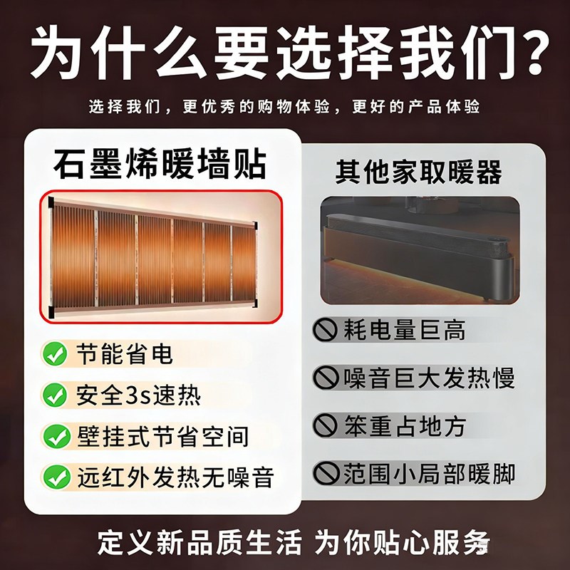 石墨烯发热电热膜家用挂墙面暖气片取暖器卧室防寒防潮客厅温控