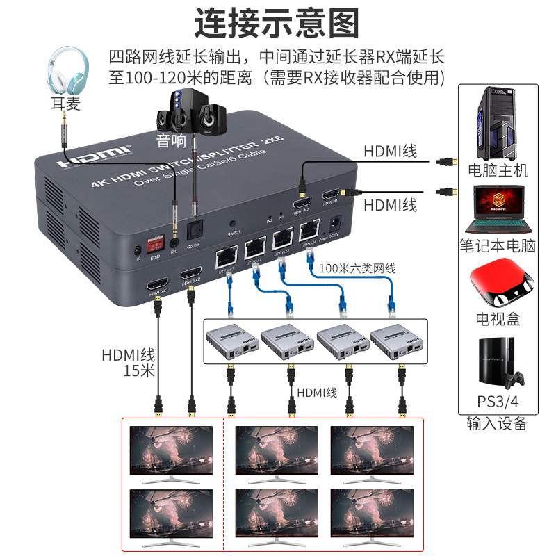 HDMI矩阵2进6出高清4K切换分配器带音频分离HDMI网线延长器100米