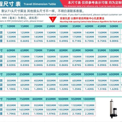 电动推杆升降器 12v220V24小型推杆电机直线马达液压杆电动伸缩杆