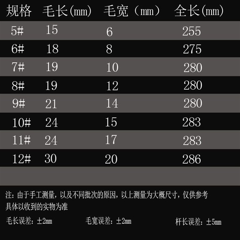 速发上画油画海红杆尼龙毛丙烯笔笔笔漆刷生花油漆笔排笔毛刷软毛