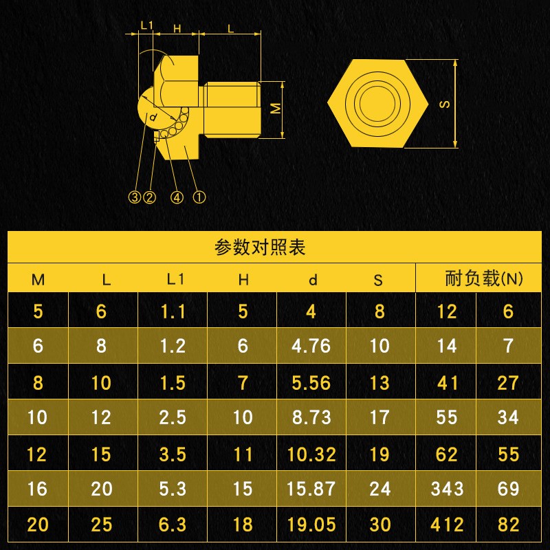 速发包胶凸轮轴承随动器包覆Y81/82/1/-d10/d12/d16-D0/D2/D5