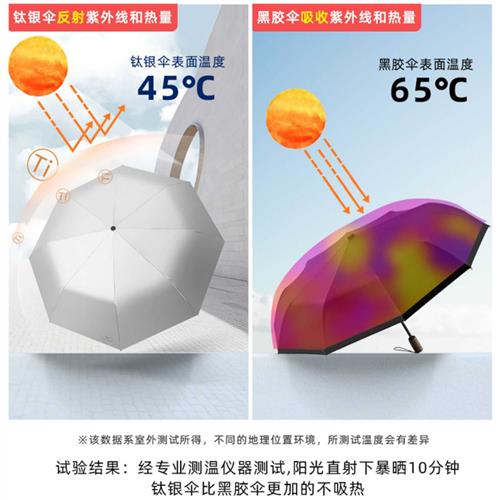 速发钛银黑胶专业遮伞双层加倍防晒抗UV雨伞晴雨两用折叠遮