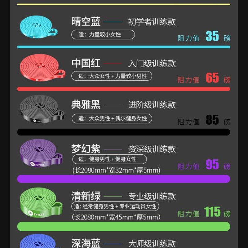 Resistance Bands Rubber Band Workout exercise Gym Equipment