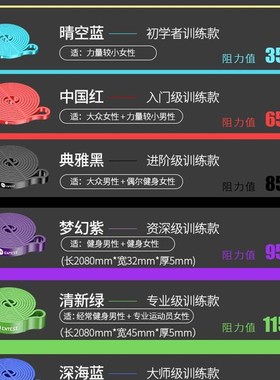 Resistance Bands Rubber Band Workout exercise Gym Equipment