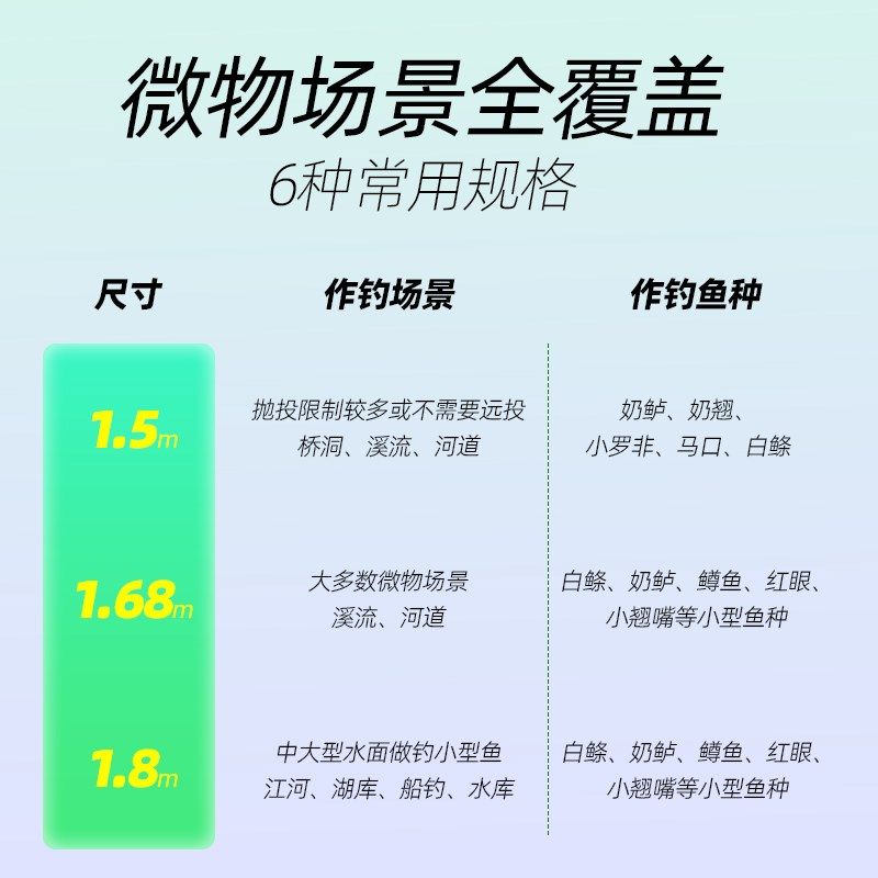 钓迷快鲨微物路亚竿全套超轻UL碳素实心稍弹射远投马口杆新手套装