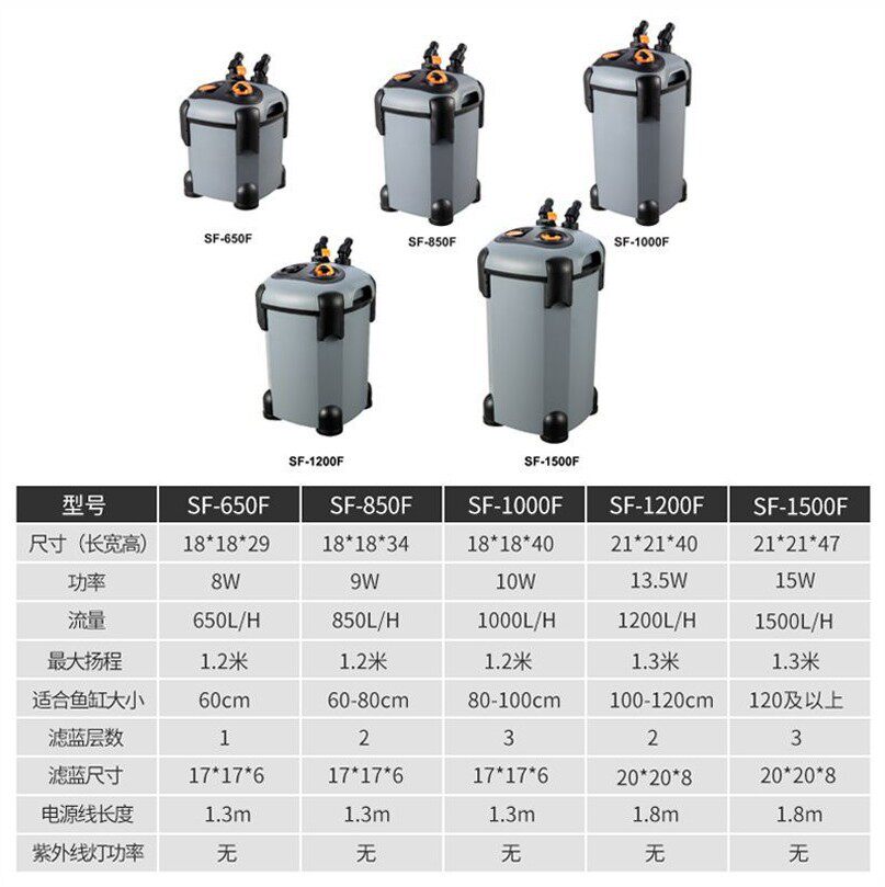 松宝缸外过滤器鱼缸过滤桶三合一净水循环滤筒水草缸水族箱外置桶