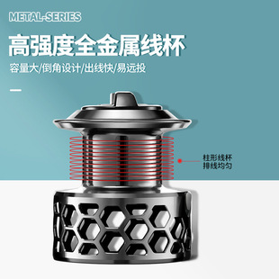 all 极速Axle metal wheel fishing anti seawater