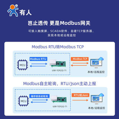 有人TTL串口转以太网模块插针式网口模块Modbus网关USR-TCP232-T1