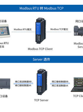 艾莫迅RS485-ETH-M04 rs232/422/485转以太网通讯modbus rtu转tcp