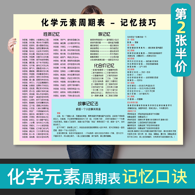 化学元素周期表口诀顺口溜挂图大