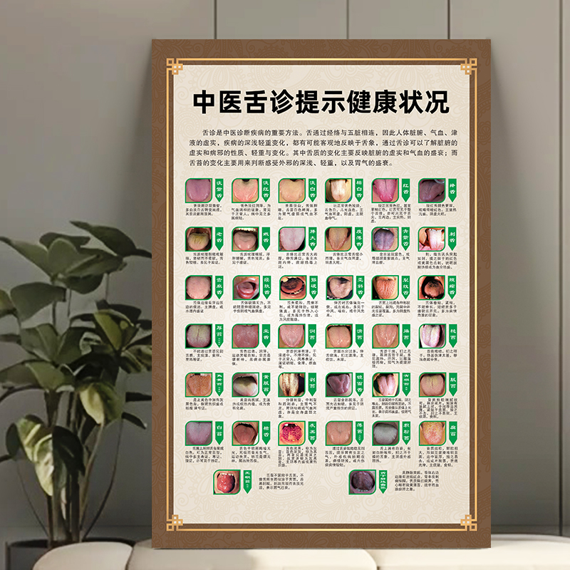 中医舌诊辩证图解挂图海报