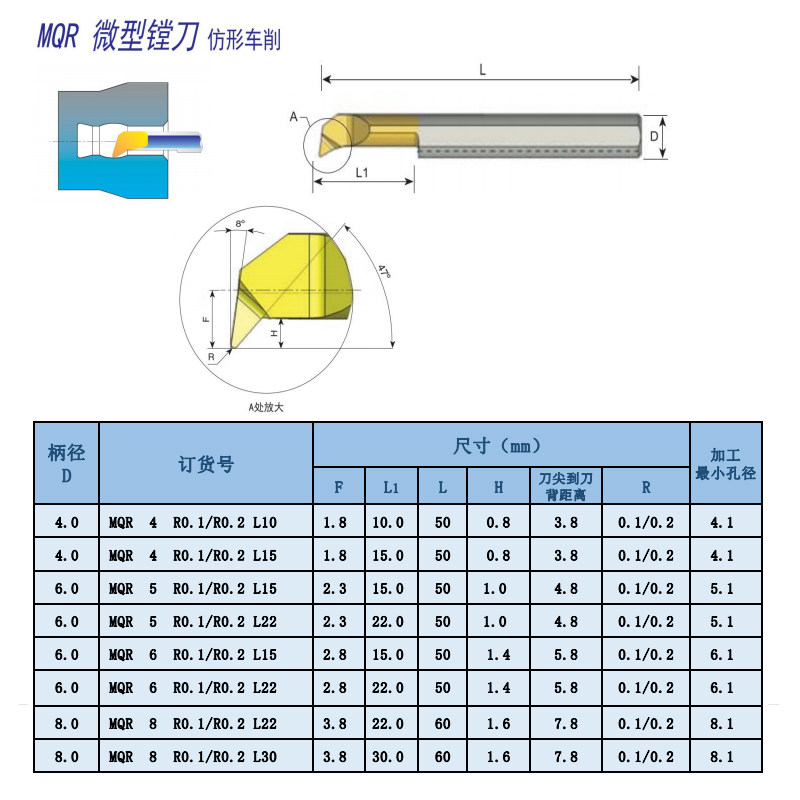 小孔径仿形镗孔刀小径钨钢镗刀MUR/MQR/MFR346微型车刀小孔镗刀杆,全屋定制,柜体,淘宝优惠券,粉丝福利购,淘宝优惠卷