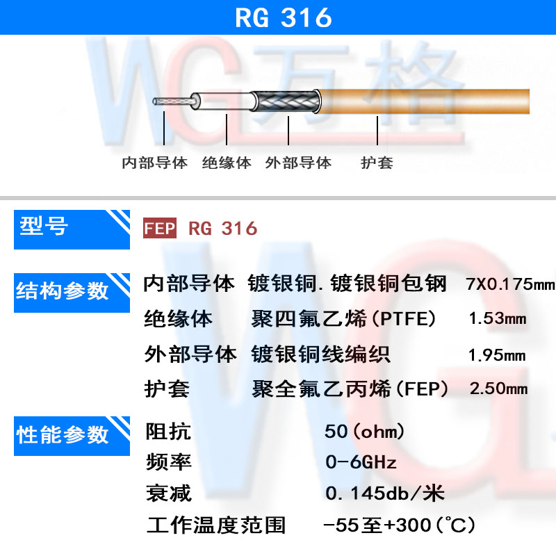 BNC公头转SMA公头RF射频连接线同轴线母头电缆Q9转接线接头延长线