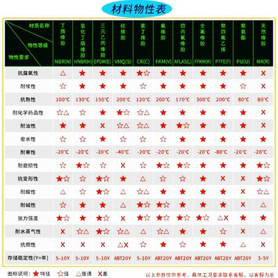 氟胶密封圈线径1.78内径18.77 20.35 21.95 23.52 25.12 26.7