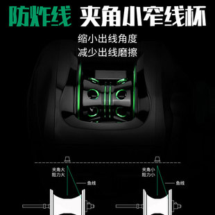 路亚水滴轮防炸线雷强打黑轮渔轮鱼线轮筏钓轮金属远投轮泛用国产