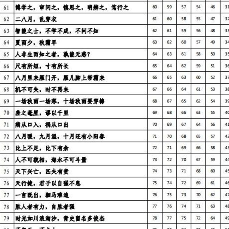 常爸小古文240句小学1-6古诗文言文背诵打卡计划表艾宾浩斯记忆表
