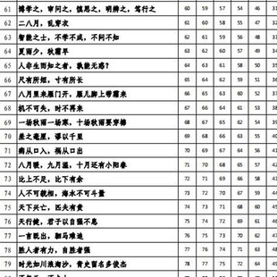 常爸小古文240句小学1-6古诗文言文背诵打卡计划表艾宾浩斯记忆表