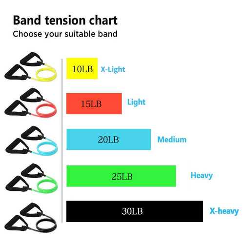 极速Yoga Fitness Expander Pull Rope Exercise Tube Workout Ba