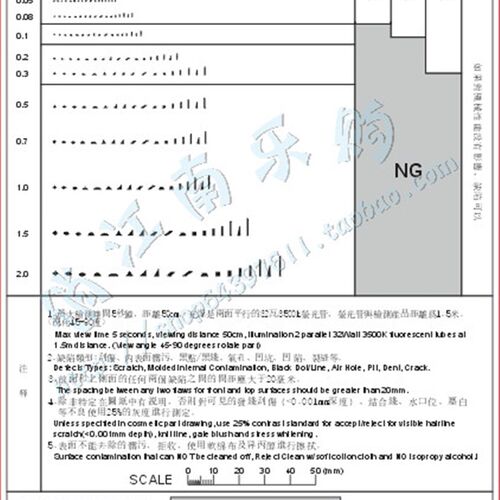 外观缺陷形状量规点线规污点对比卡异物伤痕中英版069-1770菲林尺