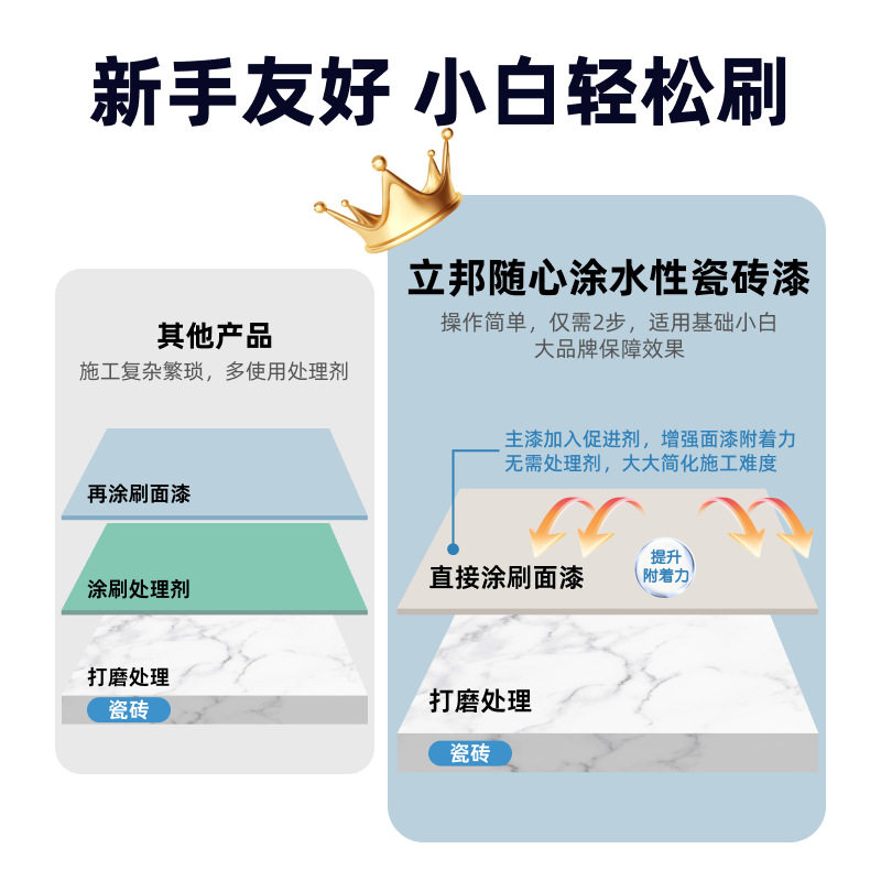 瓷砖改色漆水性漆卫生间地面翻新改造漆浴室旧地板地砖