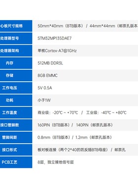 精选正点原子STM32MP135核心板STM32MP1嵌入式Linux核心板ARM工控