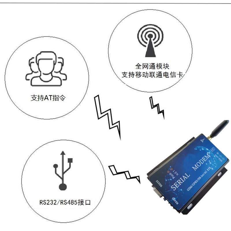 4GLTE短f信数据无线传输全网通模块机房监控2GSMS远程报警器组态