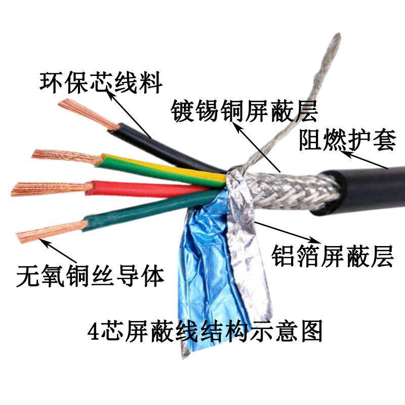 RVVP2芯3芯4芯5芯6芯-12芯屏蔽航空头线缆485屏蔽控制线