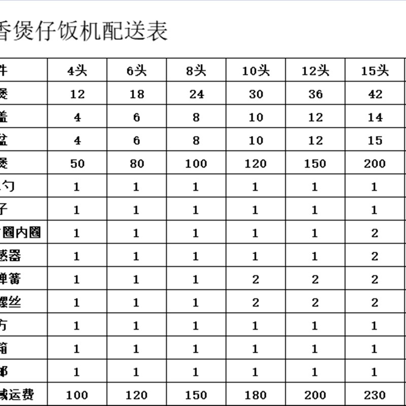煲仔饭机商用全自动全智能电家用数码煲仔饭炉煲T仔炉不锈钢煲仔